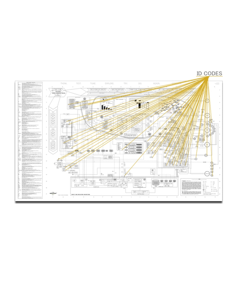 MARKETIZR Ecommerce IT Marketing Übersichtskarte Planungsmap