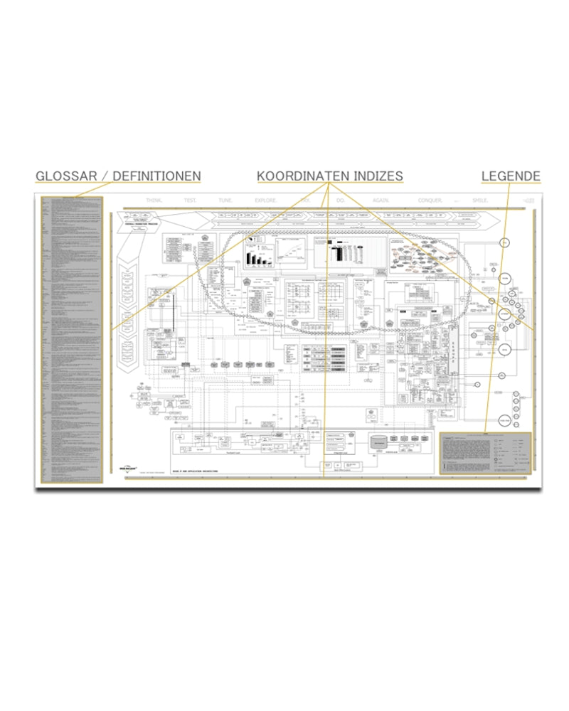 MARKETIZR Ecommerce IT Marketing Übersichtskarte Planungsmap