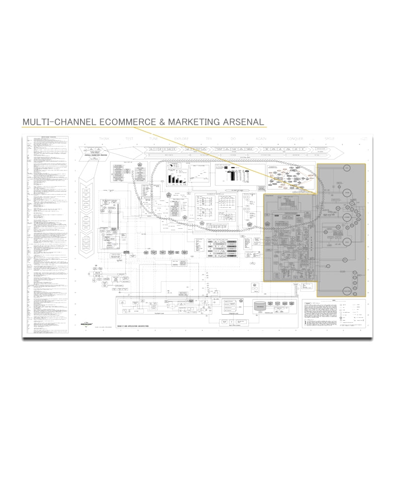 MARKETIZR Ecommerce IT Marketing Übersichtskarte Planungsmap