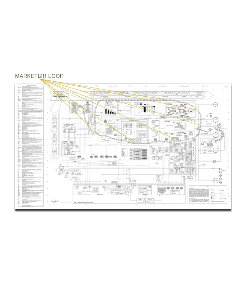 MARKETIZR Ecommerce IT Marketing Übersichtskarte Planungsmap