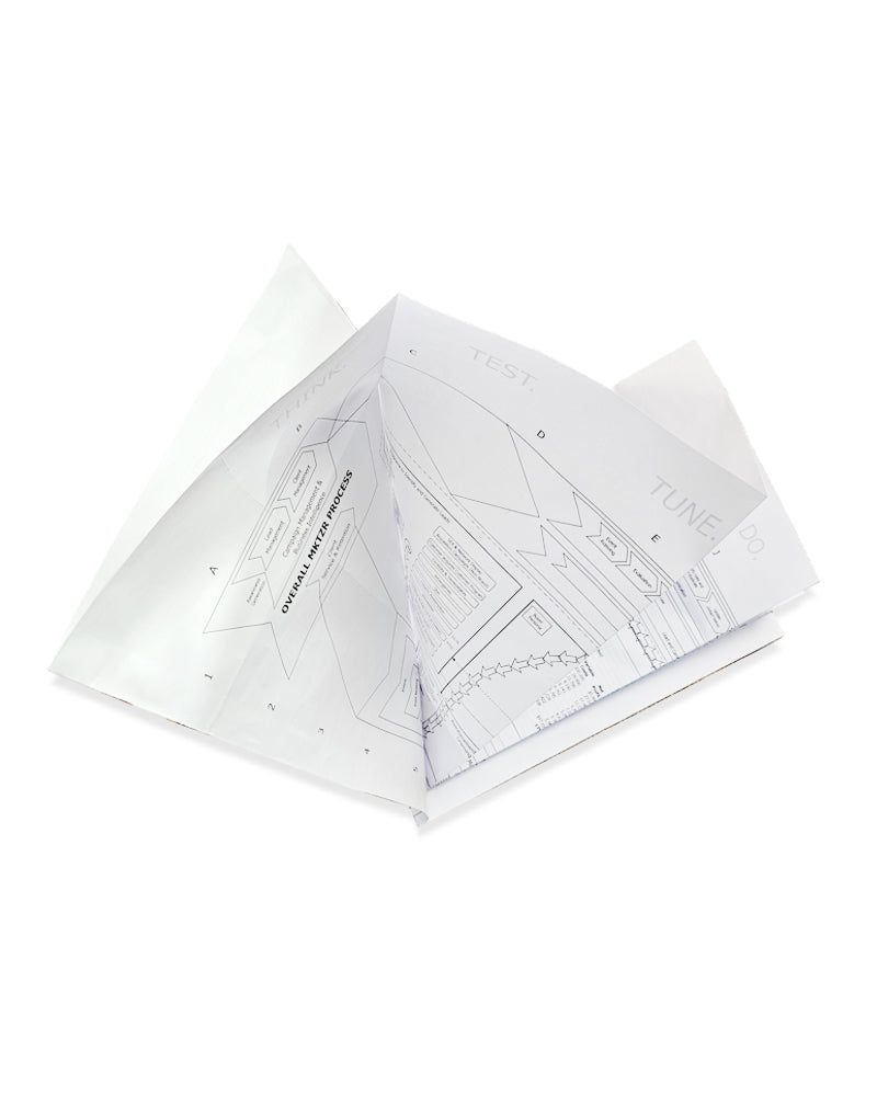MARKETIZR Ecommerce IT Marketing Übersichtskarte Planungsmap